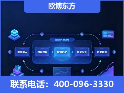 贵阳-专业deepseek优化